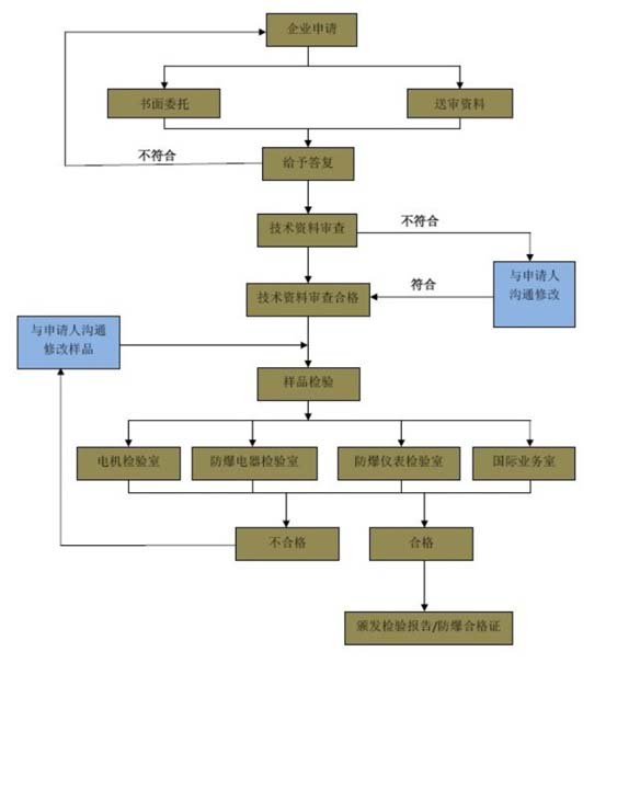 ¹�ط����J�C��ô�k�����M����ô�㣿